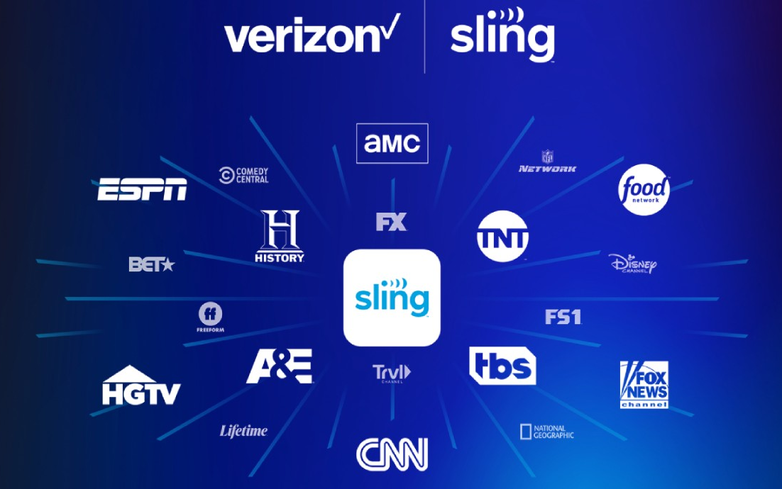 Sling TV Customer Service Go To Support Resource